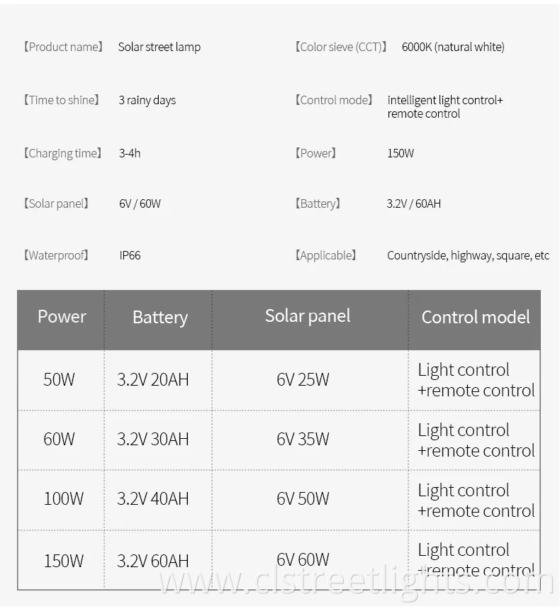 Die-Cast Alu Solar Panel and Lamp Seperately Split-Type 200W LED Street Light Radar Outdoor Road Garden Super High Lm Cheap Price Solar Street Light